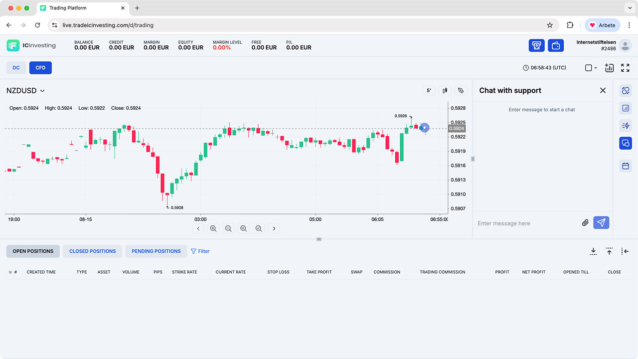 en fejkad graf som går uppåt.